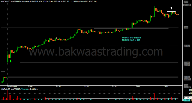 Day Trading Price Action Chart