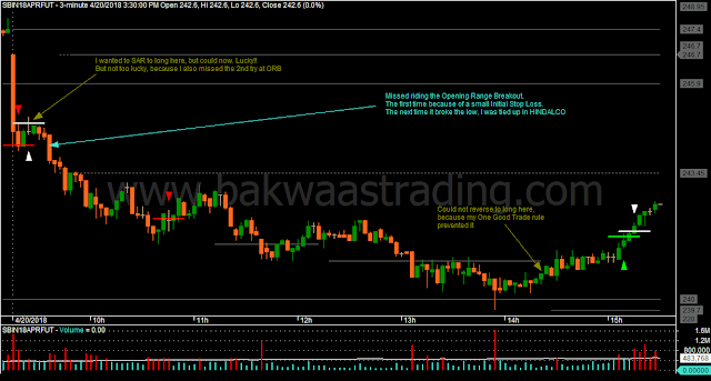 Day Trading Price Action SBIN