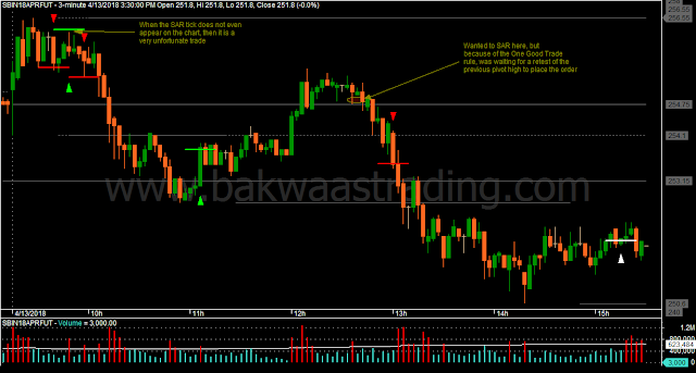 Day Trading Price Action SBIN