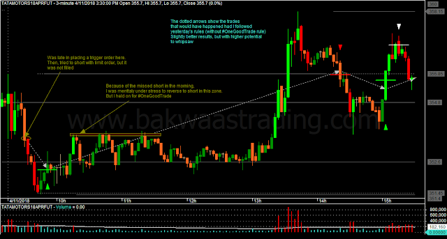 Day Trading Price Action TATAMOTORS Day Trading Price Action TATAMOTORS