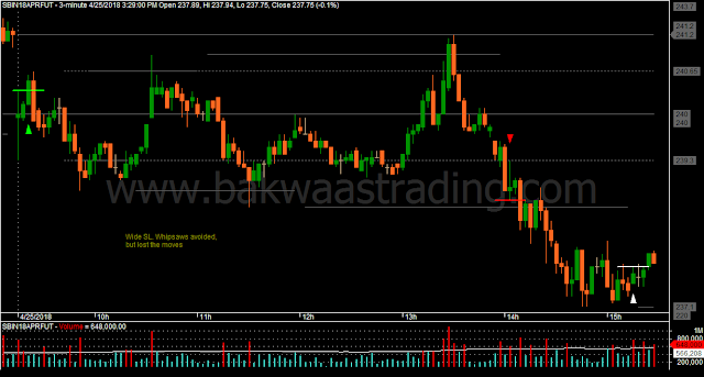 Day Trading Price Action Chart