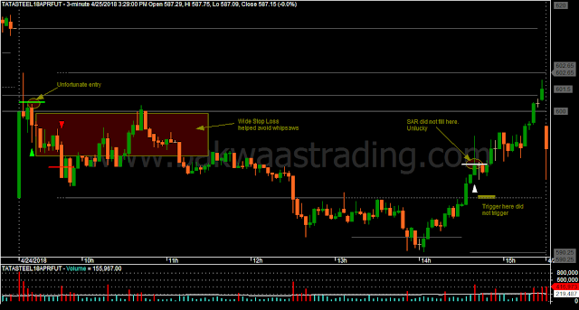 Day Trading Price Action Chart